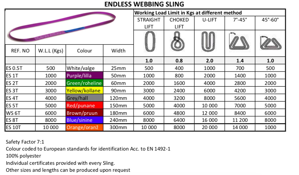 Endless Sling Capacity Chart